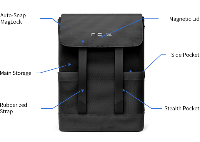 Tas Ransel NIID NEO Seri 2.0 